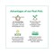 Plantation Products Ferry-Morse 23 Cells 2 in. H X 2.25 in. W X 2.25 in. L Seed Starting Peat Pot 23 pk FR220B - alternate 2